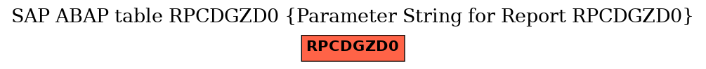 E-R Diagram for table RPCDGZD0 (Parameter String for Report RPCDGZD0)
