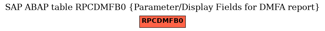 E-R Diagram for table RPCDMFB0 (Parameter/Display Fields for DMFA report)