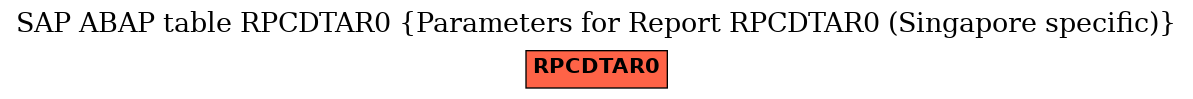 E-R Diagram for table RPCDTAR0 (Parameters for Report RPCDTAR0 (Singapore specific))