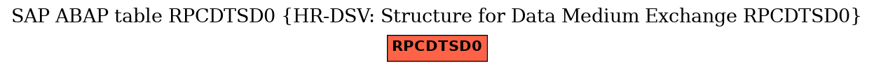 E-R Diagram for table RPCDTSD0 (HR-DSV: Structure for Data Medium Exchange RPCDTSD0)