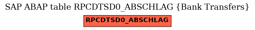 E-R Diagram for table RPCDTSD0_ABSCHLAG (Bank Transfers)