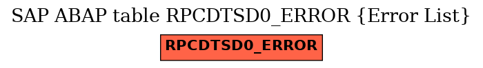 E-R Diagram for table RPCDTSD0_ERROR (Error List)