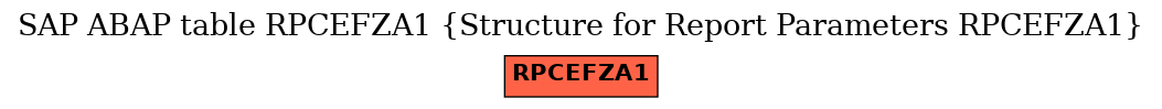 E-R Diagram for table RPCEFZA1 (Structure for Report Parameters RPCEFZA1)