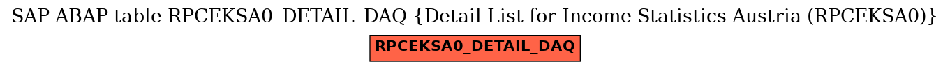 E-R Diagram for table RPCEKSA0_DETAIL_DAQ (Detail List for Income Statistics Austria (RPCEKSA0))