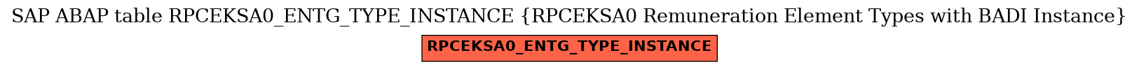 E-R Diagram for table RPCEKSA0_ENTG_TYPE_INSTANCE (RPCEKSA0 Remuneration Element Types with BADI Instance)