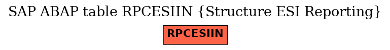 E-R Diagram for table RPCESIIN (Structure ESI Reporting)