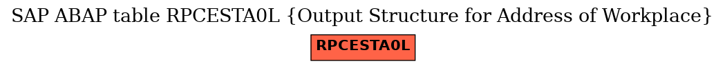 E-R Diagram for table RPCESTA0L (Output Structure for Address of Workplace)