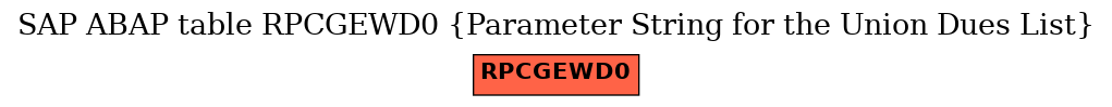E-R Diagram for table RPCGEWD0 (Parameter String for the Union Dues List)