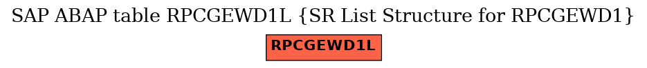 E-R Diagram for table RPCGEWD1L (SR List Structure for RPCGEWD1)