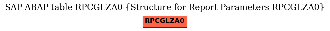 E-R Diagram for table RPCGLZA0 (Structure for Report Parameters RPCGLZA0)