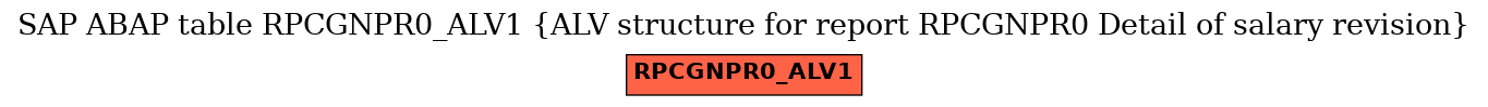 E-R Diagram for table RPCGNPR0_ALV1 (ALV structure for report RPCGNPR0 Detail of salary revision)