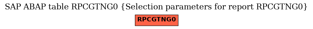 E-R Diagram for table RPCGTNG0 (Selection parameters for report RPCGTNG0)