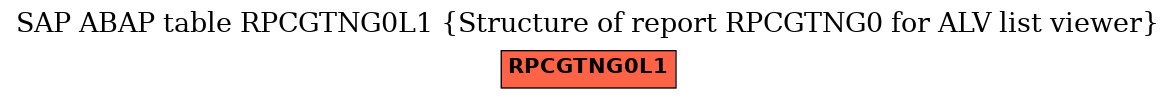 E-R Diagram for table RPCGTNG0L1 (Structure of report RPCGTNG0 for ALV list viewer)