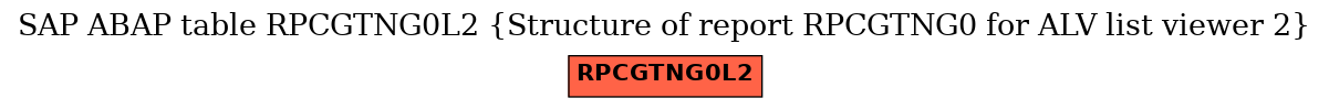 E-R Diagram for table RPCGTNG0L2 (Structure of report RPCGTNG0 for ALV list viewer 2)