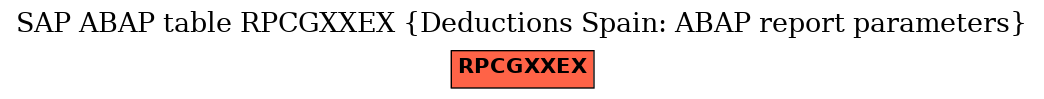 E-R Diagram for table RPCGXXEX (Deductions Spain: ABAP report parameters)