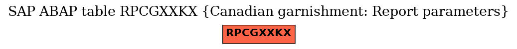E-R Diagram for table RPCGXXKX (Canadian garnishment: Report parameters)