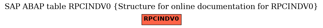 E-R Diagram for table RPCINDV0 (Structure for online documentation for RPCINDV0)
