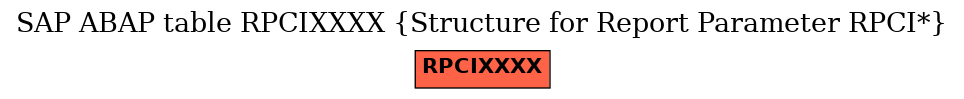 E-R Diagram for table RPCIXXXX (Structure for Report Parameter RPCI*)