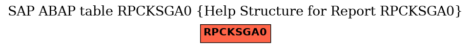 E-R Diagram for table RPCKSGA0 (Help Structure for Report RPCKSGA0)