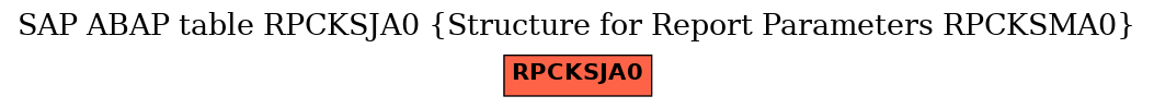 E-R Diagram for table RPCKSJA0 (Structure for Report Parameters RPCKSMA0)