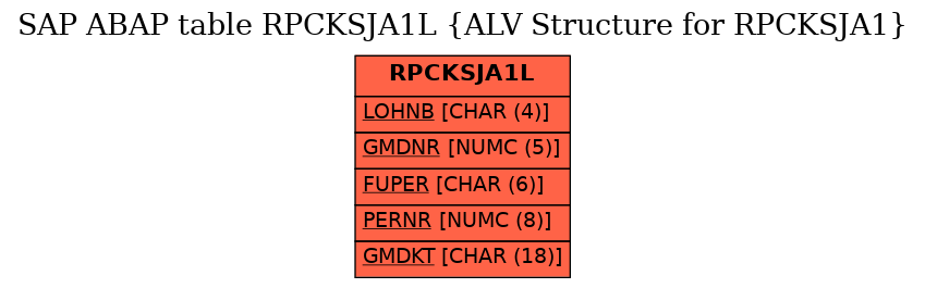 E-R Diagram for table RPCKSJA1L (ALV Structure for RPCKSJA1)