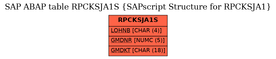 E-R Diagram for table RPCKSJA1S (SAPscript Structure for RPCKSJA1)