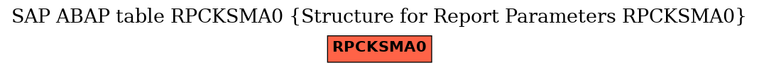 E-R Diagram for table RPCKSMA0 (Structure for Report Parameters RPCKSMA0)