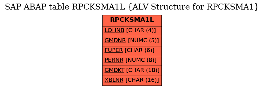 E-R Diagram for table RPCKSMA1L (ALV Structure for RPCKSMA1)