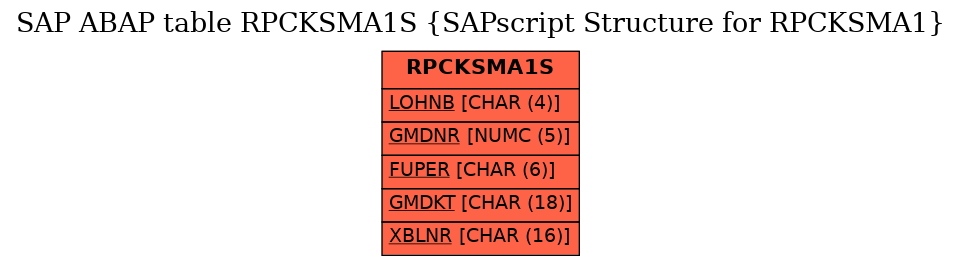 E-R Diagram for table RPCKSMA1S (SAPscript Structure for RPCKSMA1)