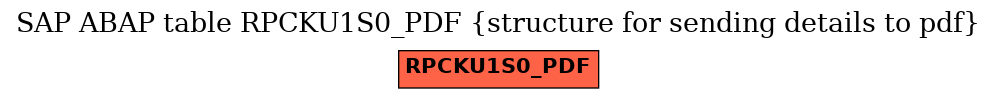 E-R Diagram for table RPCKU1S0_PDF (structure for sending details to pdf)