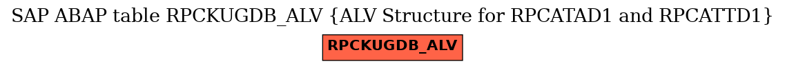 E-R Diagram for table RPCKUGDB_ALV (ALV Structure for RPCATAD1 and RPCATTD1)