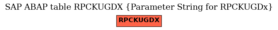 E-R Diagram for table RPCKUGDX (Parameter String for RPCKUGDx)