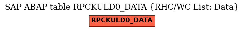 E-R Diagram for table RPCKULD0_DATA (RHC/WC List: Data)