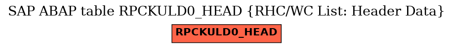 E-R Diagram for table RPCKULD0_HEAD (RHC/WC List: Header Data)