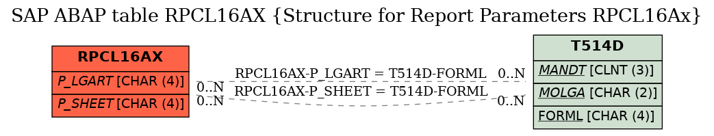 E-R Diagram for table RPCL16AX (Structure for Report Parameters RPCL16Ax)