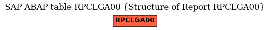 E-R Diagram for table RPCLGA00 (Structure of Report RPCLGA00)