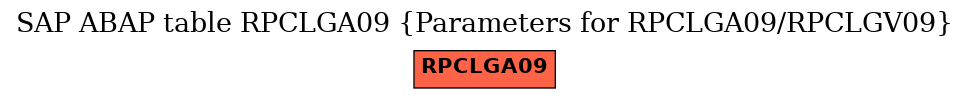 E-R Diagram for table RPCLGA09 (Parameters for RPCLGA09/RPCLGV09)