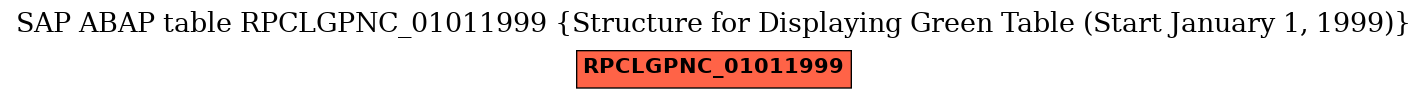 E-R Diagram for table RPCLGPNC_01011999 (Structure for Displaying Green Table (Start January 1, 1999))