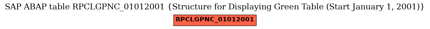 E-R Diagram for table RPCLGPNC_01012001 (Structure for Displaying Green Table (Start January 1, 2001))
