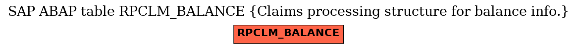 E-R Diagram for table RPCLM_BALANCE (Claims processing structure for balance info.)