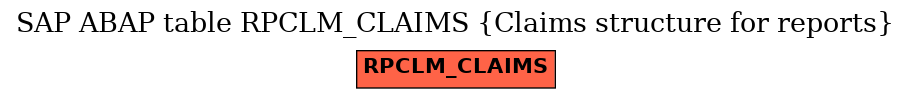 E-R Diagram for table RPCLM_CLAIMS (Claims structure for reports)