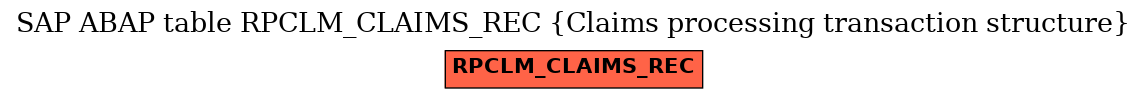 E-R Diagram for table RPCLM_CLAIMS_REC (Claims processing transaction structure)