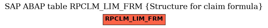 E-R Diagram for table RPCLM_LIM_FRM (Structure for claim formula)