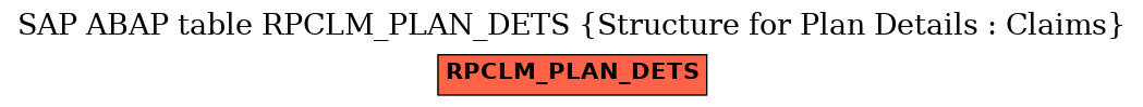 E-R Diagram for table RPCLM_PLAN_DETS (Structure for Plan Details : Claims)