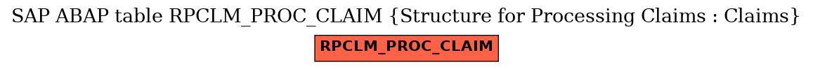 E-R Diagram for table RPCLM_PROC_CLAIM (Structure for Processing Claims : Claims)