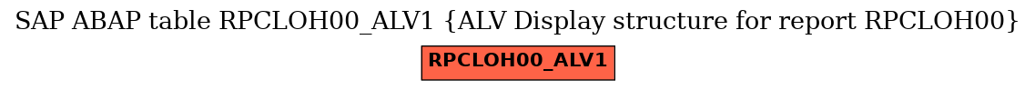 E-R Diagram for table RPCLOH00_ALV1 (ALV Display structure for report RPCLOH00)