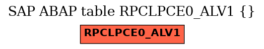 E-R Diagram for table RPCLPCE0_ALV1 ()