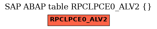 E-R Diagram for table RPCLPCE0_ALV2 ()