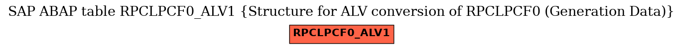 E-R Diagram for table RPCLPCF0_ALV1 (Structure for ALV conversion of RPCLPCF0 (Generation Data))