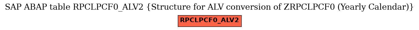 E-R Diagram for table RPCLPCF0_ALV2 (Structure for ALV conversion of ZRPCLPCF0 (Yearly Calendar))